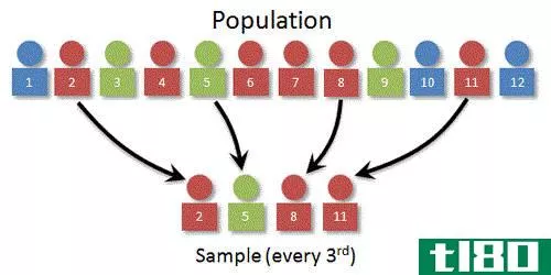 人口(population)和样品(sample)的区别