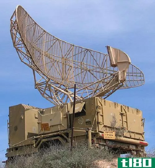 雷达(radar)和声纳(sonar)的区别