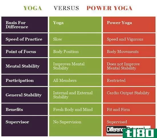 瑜伽(yoga)和力量瑜伽(power yoga)的区别