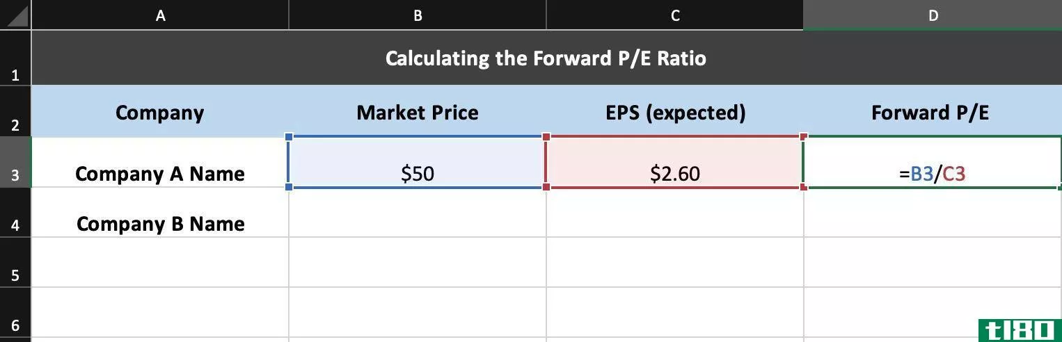 Calculating The Forward P/E Ratio in Excel