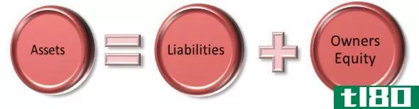 资产之间的差异(differences between assets)和债务(liabilities)的区别
