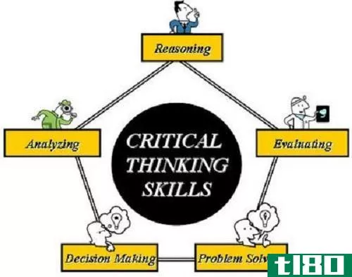思考(thinking)和批判性思维(critical thinking)的区别