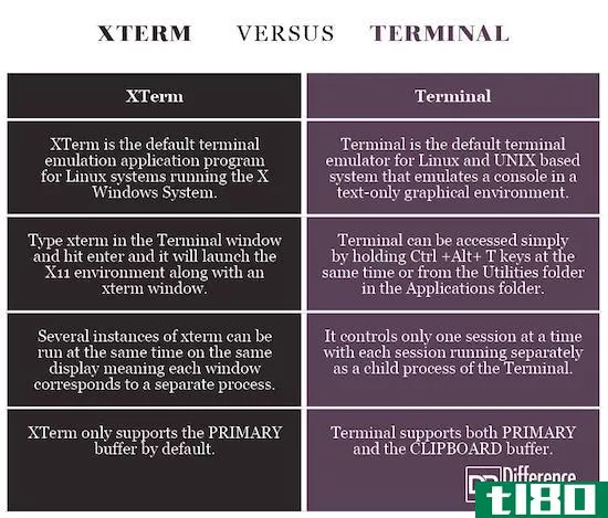 xterm公司(xterm)和终端(terminal)的区别