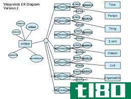 erd公司(erd)和类图(class diagram)的区别