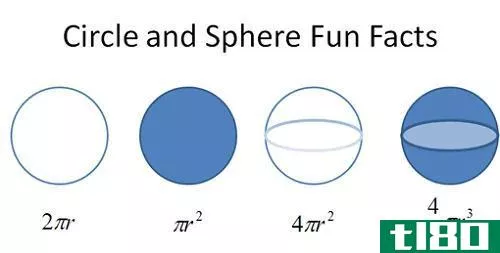 圆圈(circle)和球(sphere)的区别