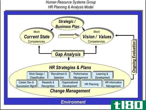 hcm公司(hcm)和人力资源管理系统(hrms)的区别