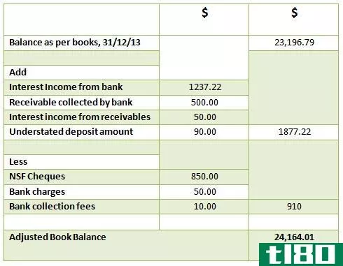 如何编制银行对账单(prepare bank reconciliation statement)