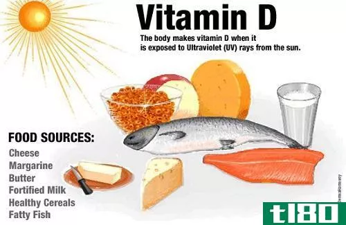 维生素d(vitamin d)和钙(calcium)的区别
