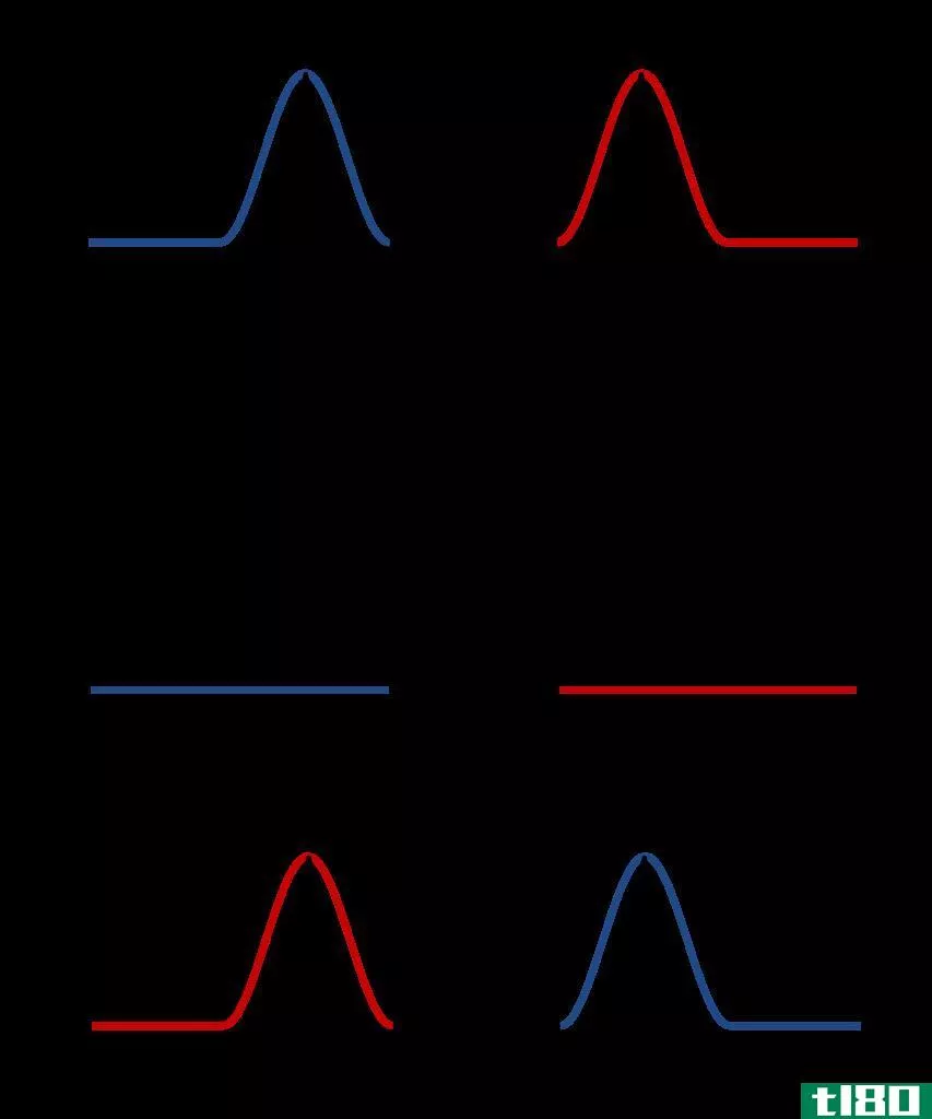 衍射(diffraction)和干扰(interference)的区别