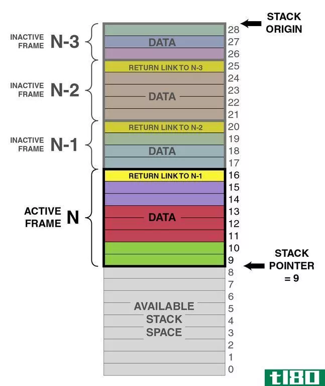 堆栈(stack)和队列(queue)的区别