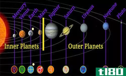 内部的(inner)和外行星(outer planets)的区别