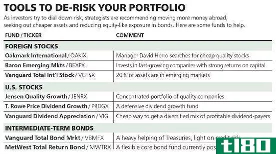如何“去风险”你的股票组合崩溃
