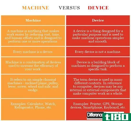 装置(device)和机器(machine)的区别