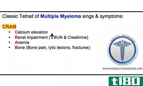 骨髓瘤(myeloma)和多发性骨髓瘤(multiple myeloma)的区别