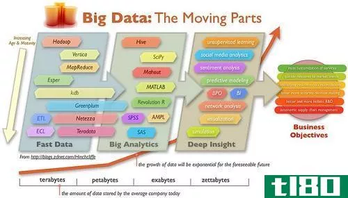 大数据(big data)和云计算(cloud computing)的区别