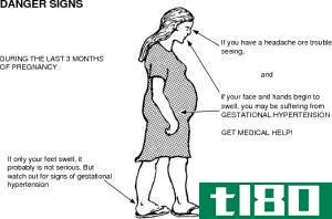 妊娠高血压(gestational hypertension)和子痫前期(preeclampsia)的区别
