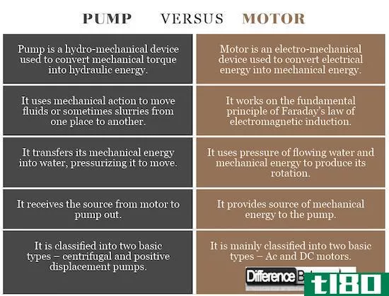 泵(pump)和发动机(motor)的区别