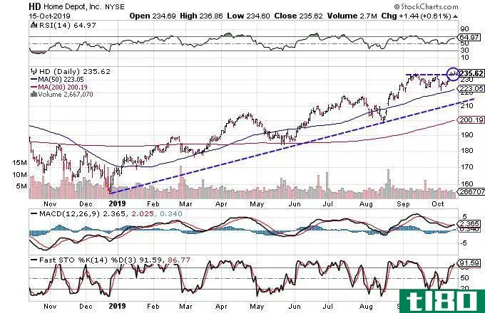 stockcharts.com