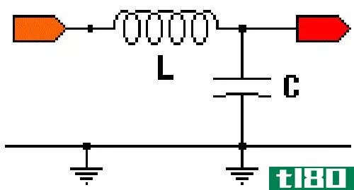 旁路之间的差异(differences between bypass)和退耦电容(decoupling capacitors)的区别