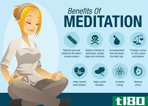 注意(mindfulness)和冥想(meditation)的区别