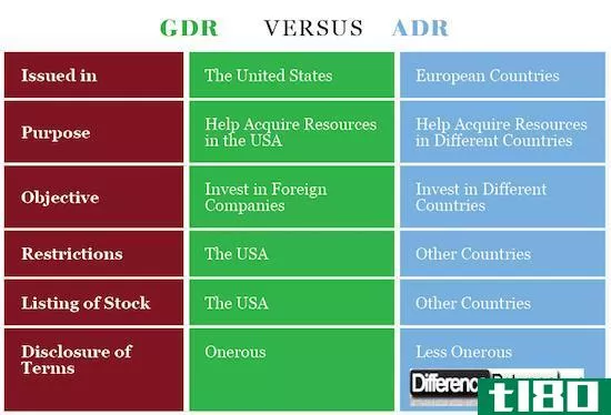 民主德国(gdr)和美国存托凭证(adr)的区别