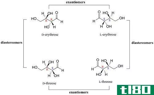 对映体(enantiomers)和非对映体(diastereomers)的区别