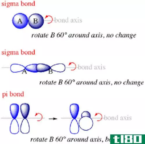 西格玛(sigma)和pi键(pi bond)的区别