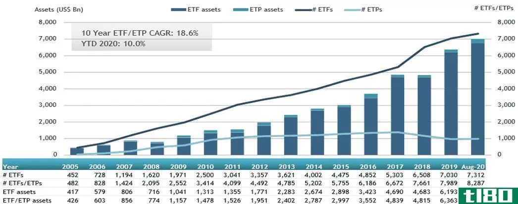 全球etf/etp资产创7万亿美元里程碑