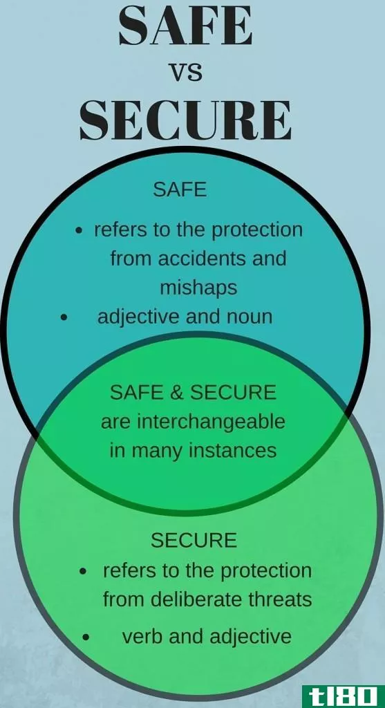 安全的(safe)和保护(secure)的区别
