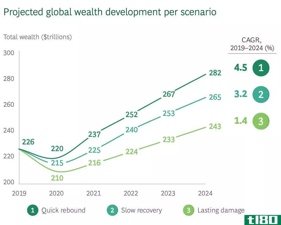 global wealth