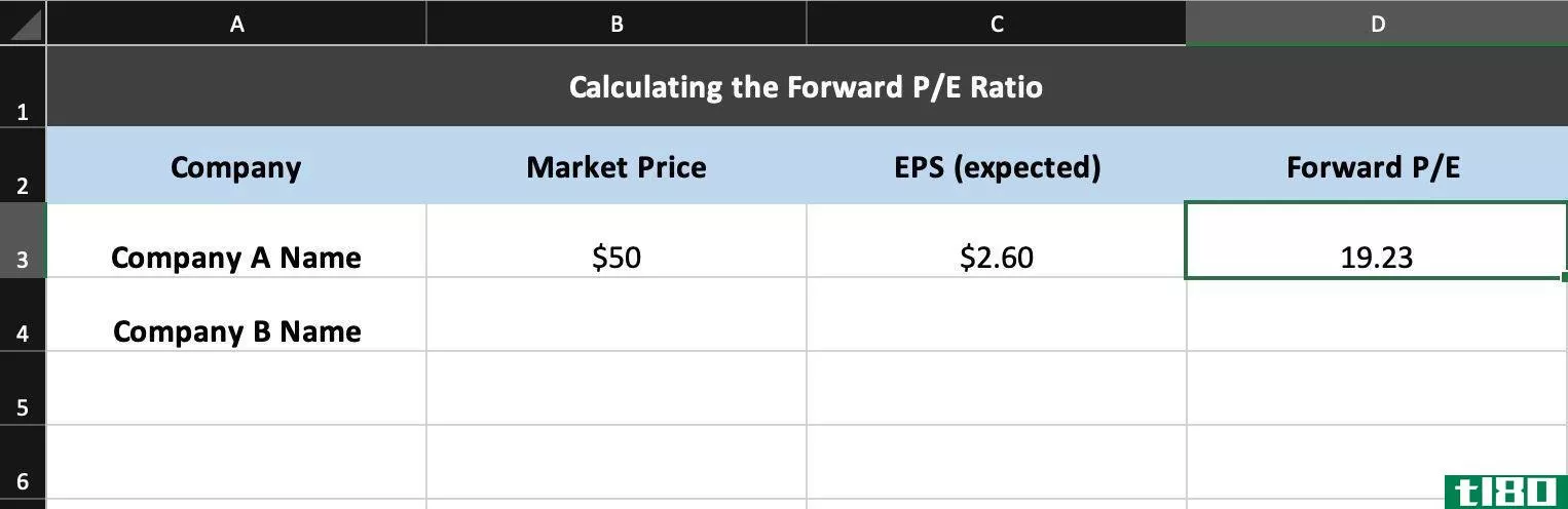 Calculating The Forward P/E Ratio in Excel