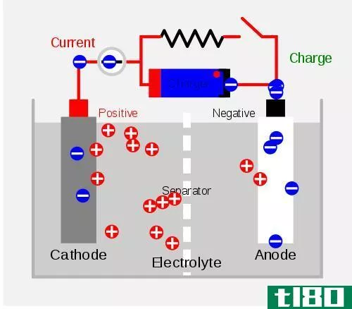 原电池(primary cell)和次级电池(secondary cell)的区别