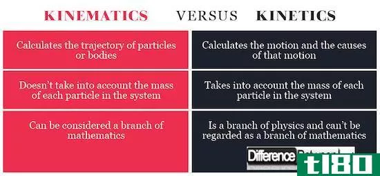 动力学(kinetics)和运动学(kinematics)的区别