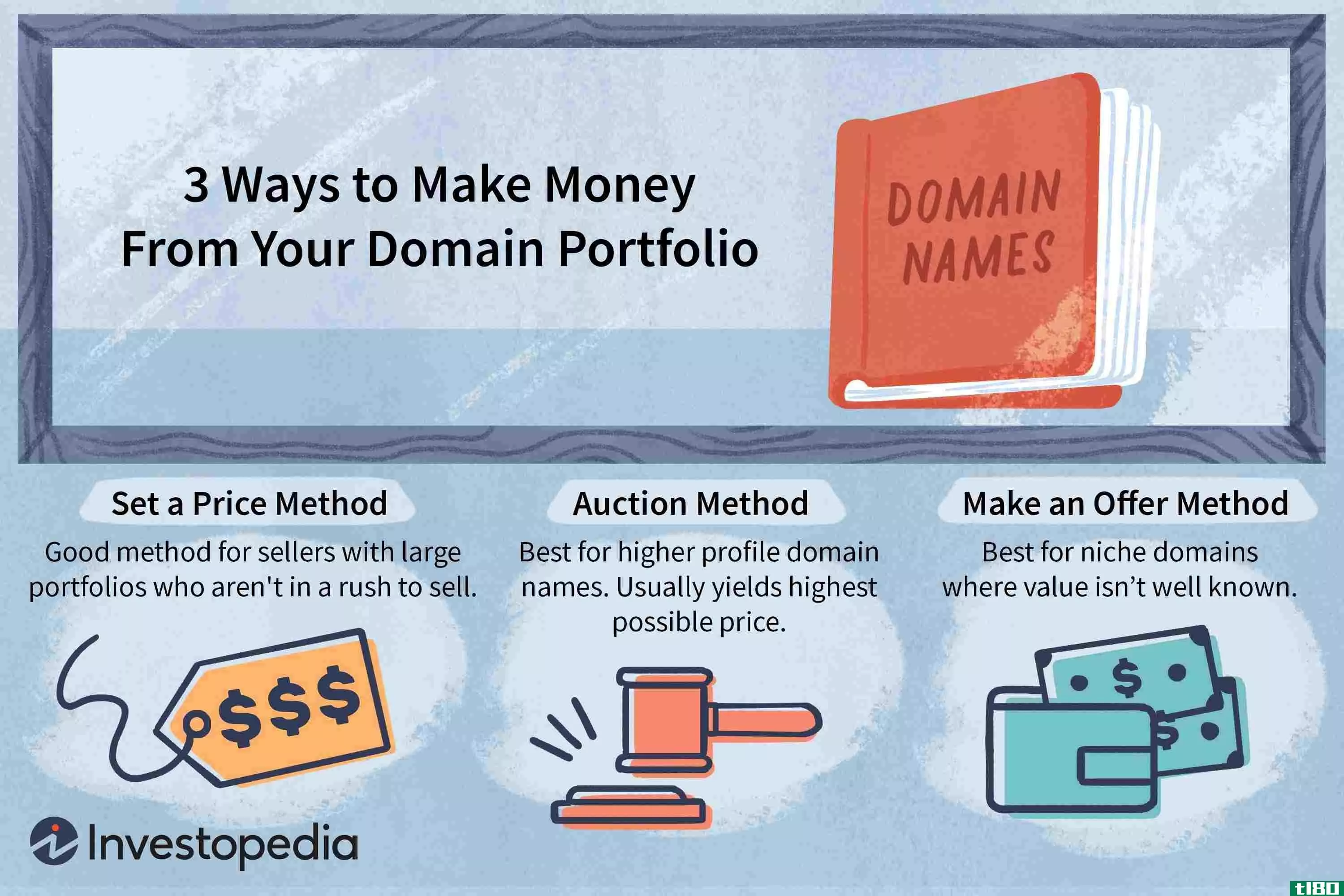 3 Ways to Make Money from Your Domain Portfolio