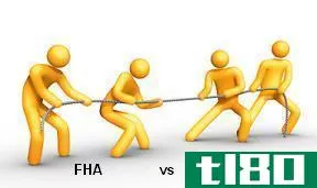 fha公司(fha)和常规评估(conventional appraisal)的区别