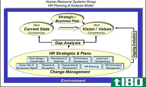 人力资源管理体系的差异(differences between human resource management system)和人力资源信息系统(human resource information system)的区别