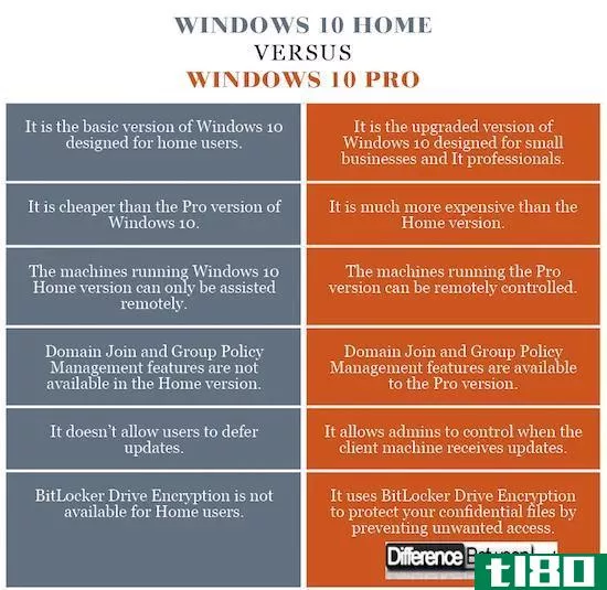 windows 10主页(windows 10 home)和windows 10专业版(windows 10 pro)的区别