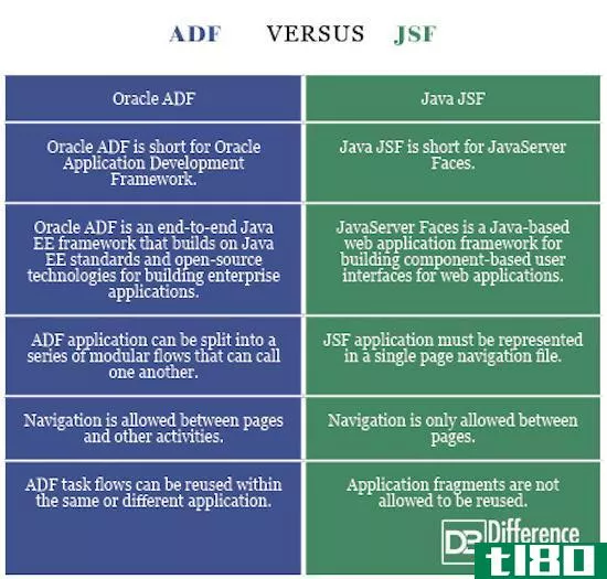adf公司(adf)和联合攻击机(jsf)的区别