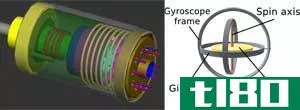 陀螺仪(gyroscope)和加速度计(accelerometer)的区别