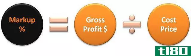毛利润(gross profit)和毛利率(gross margin)的区别