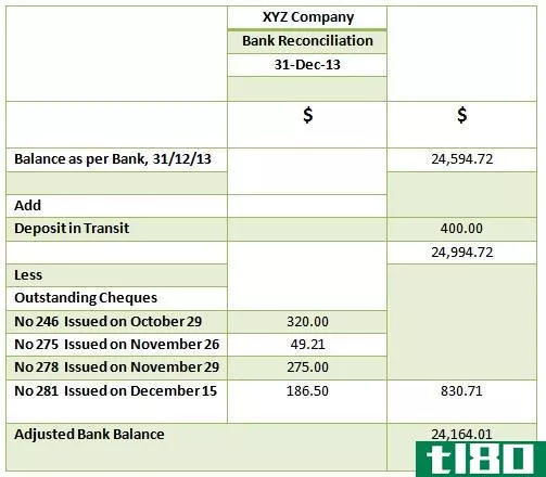 如何编制银行对账单(prepare bank reconciliation statement)