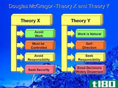 理论x之间的差异(differences between theory x)和理论y(theory y)的区别