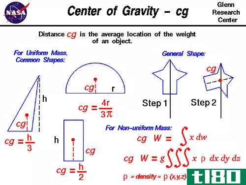重心(centre of gravity)和质心(centroid)的区别