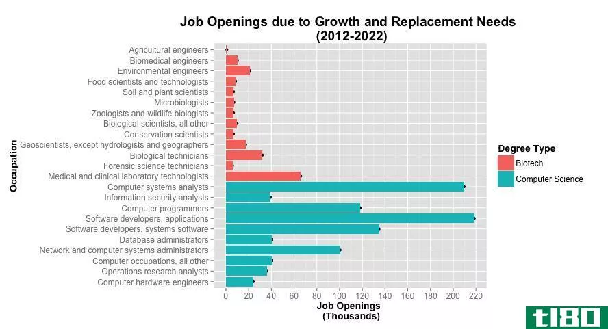 job_openings_plot.png