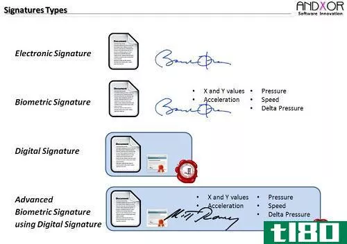 数字签名(digital signature)和电子签名(electronic signature)的区别