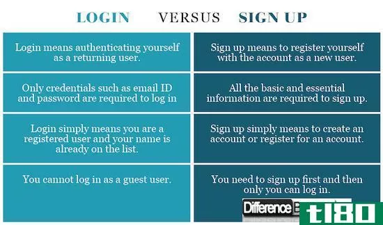 登录(login)和注册(sign up)的区别