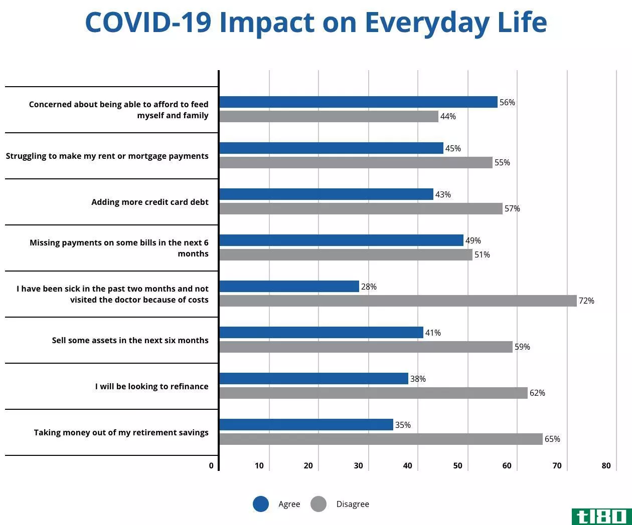 COVID-19 financial impact