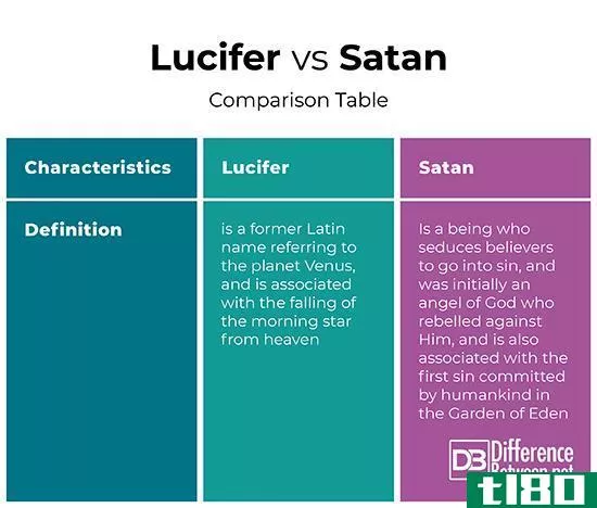 路西法(lucifer)和撒旦(satan)的区别