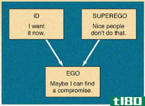自我(ego)和自尊(self respect)的区别