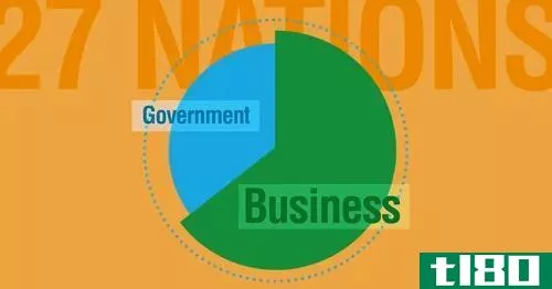 **(government)和商业(business)的区别